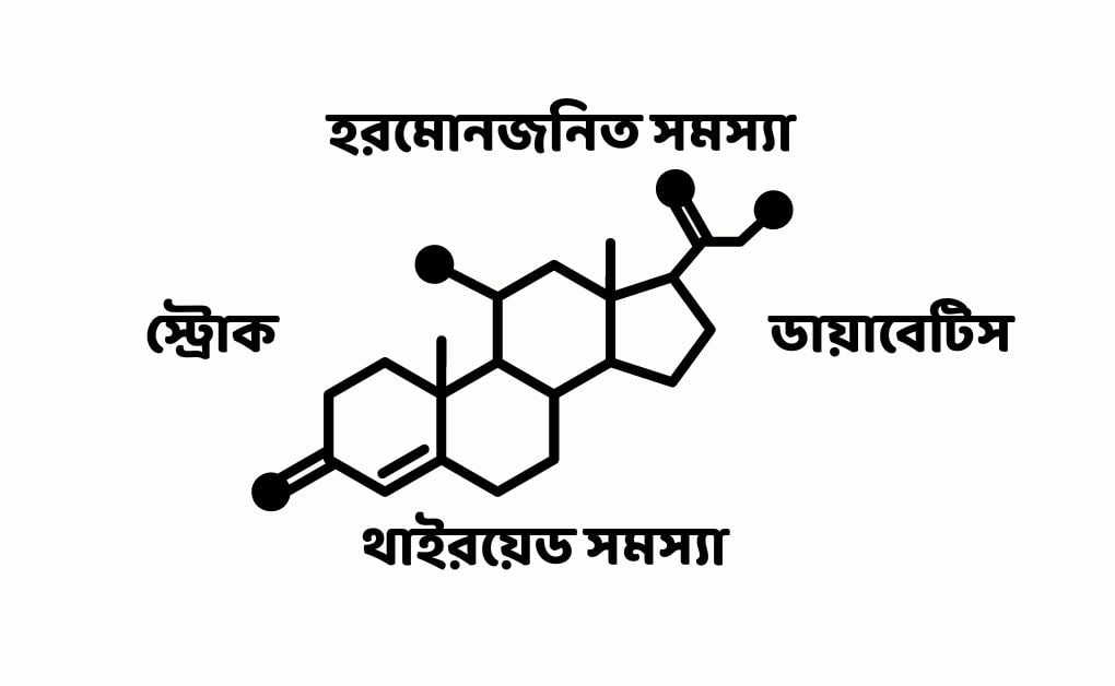হরমোনজনিত সমস্যা বা অস্বাভাবিকতাঃ (a) থাইরয়েড সমস্যা, (b) ডায়াবেটিস ও (c) স্ট্রোক রোগ ইত্যাদি কি? কেন? কারণ? কাদের হয়? লক্ষণ কি? প্রতিরোধের উপায় বা করণীয় কি? রোগ নির্ণয় ও চিকিৎসা।