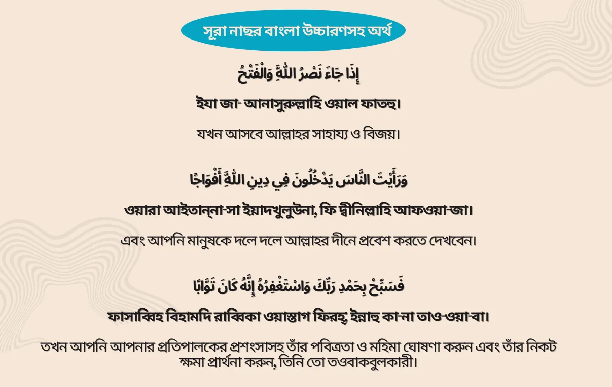 সূরা নাছর বাংলা উচ্চারণসহ অর্থ