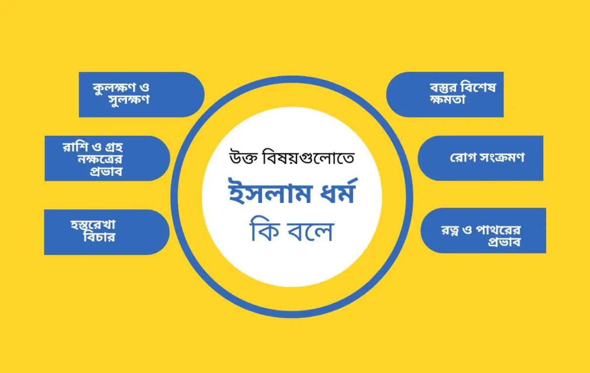 কুলক্ষণ ও সুলক্ষণ, রাশি ও গ্রহ-নক্ষত্র, হস্তরেখা, রত্ন ও পাথর, বস্তুর বিশেষ ক্ষমতা, রোগ সংক্রমণ