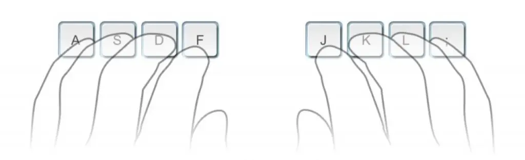 কম্পিউটারে টাইপিং এর সময় কিবোর্ডের কোন জায়গায় কোন আঙুল বসাতে হবে তা শিখে নিতে হবে