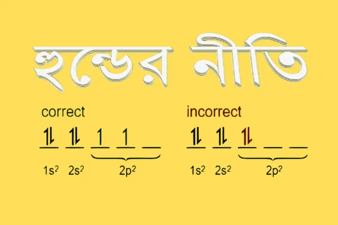 হুন্ডের নীতি কি? হুন্ডের নীতির ব্যাখ্যা হুন্ডের নীতি কি, হুন্ডের নীতির ব্যাখ্যা