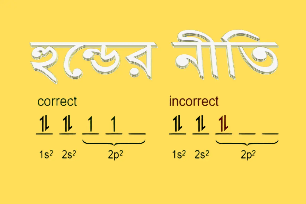 হুন্ডের নীতি কি, হুন্ডের নীতির ব্যাখ্যা