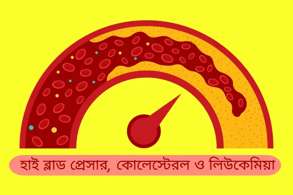 হাই ব্লাড প্রেসার, কোলেস্টেরল ও লিউকেমিয়া রোগ কী, কেন, মান কত, কীভাবে, প্রকার, লক্ষণ, প্রতিকার