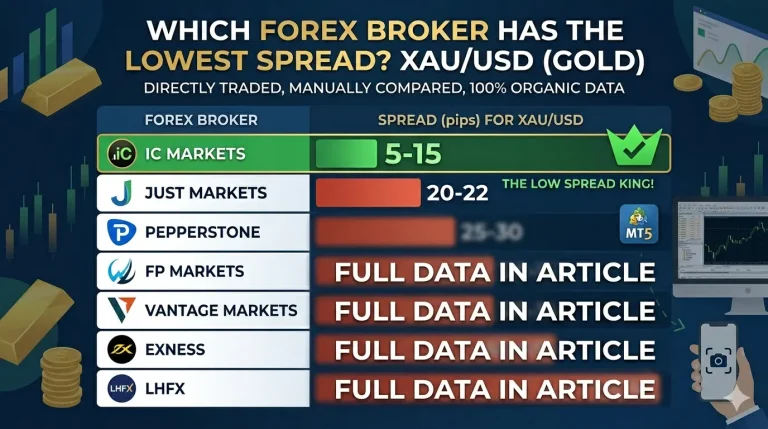 Which Forex broker has the lowest spread XAU (Gold) and USD (Dollar) pair~Which Forex broker has the lowest spread? XAU (Gold) and USD (Dollar) pair~ইনফরমেশন বাংলা ডটকম~Information Bangla Dotcom