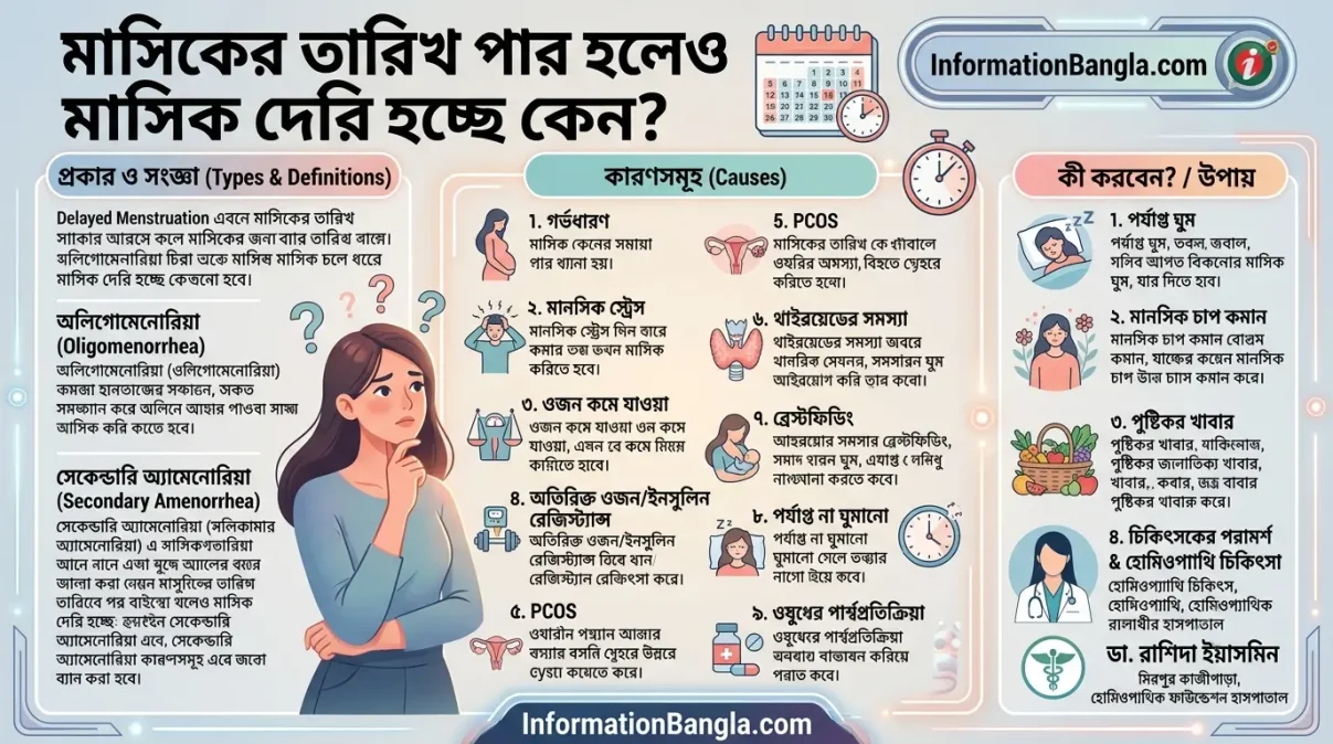 মাসিকের তারিখ পার হলেও মাসিক দেরি হচ্ছে কেন~মাসিকের তারিখ পার হলেও মাসিক দেরি হচ্ছে কেন?~InformationBangla.com~ইনফরমেশন বাংলা ডটকম